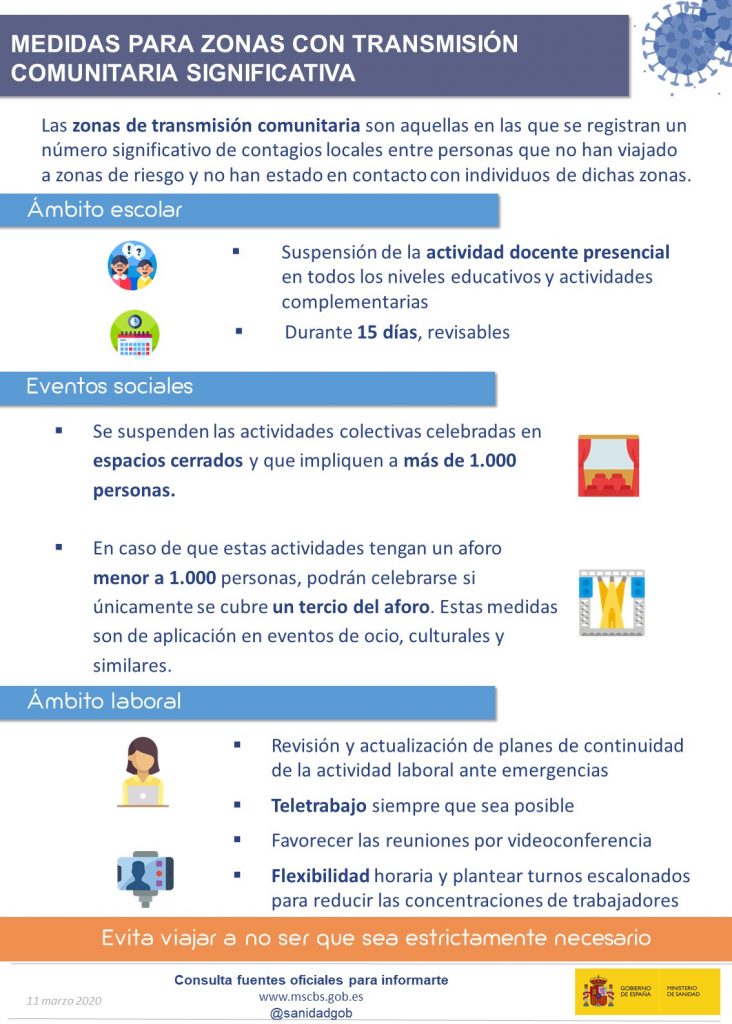 COVID19_Medidas_Transimision_Comunitaria